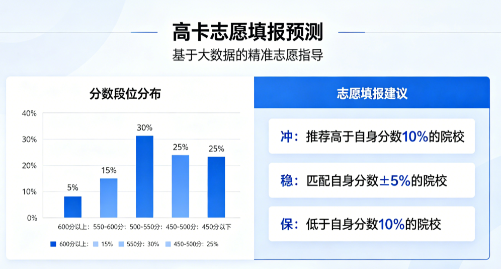 2026高考志愿填报预测平台核心优势