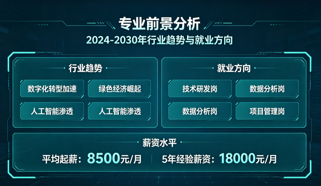 高考志愿填报专业前景分析